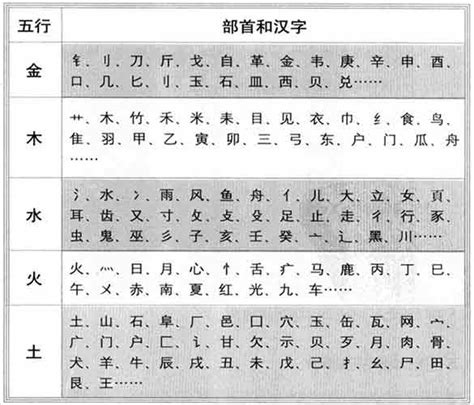 字音五行查詢|「康熙字典笔画五行查询」康熙字典查汉字五行,所有五行繁体字。